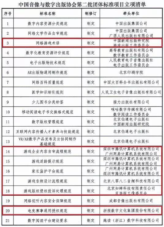 时刻互动上半年营收同比增长24304%(图1)