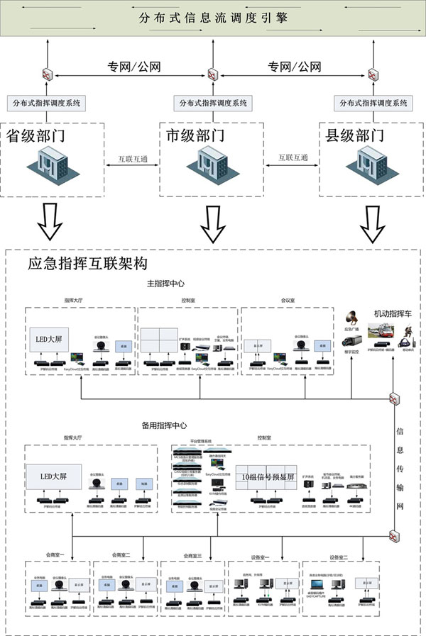 2027深圳国际智慧显示及系统集成展览会ISLE(图1)