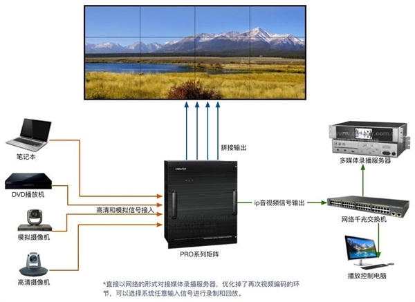 多媒体调度台(图1)