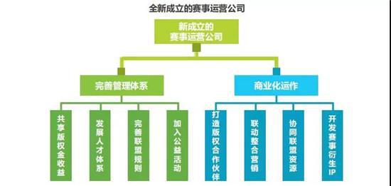 中超这个香饽饽到底卖了几家暴风体育也拿到了直播和短视频版权(图1)