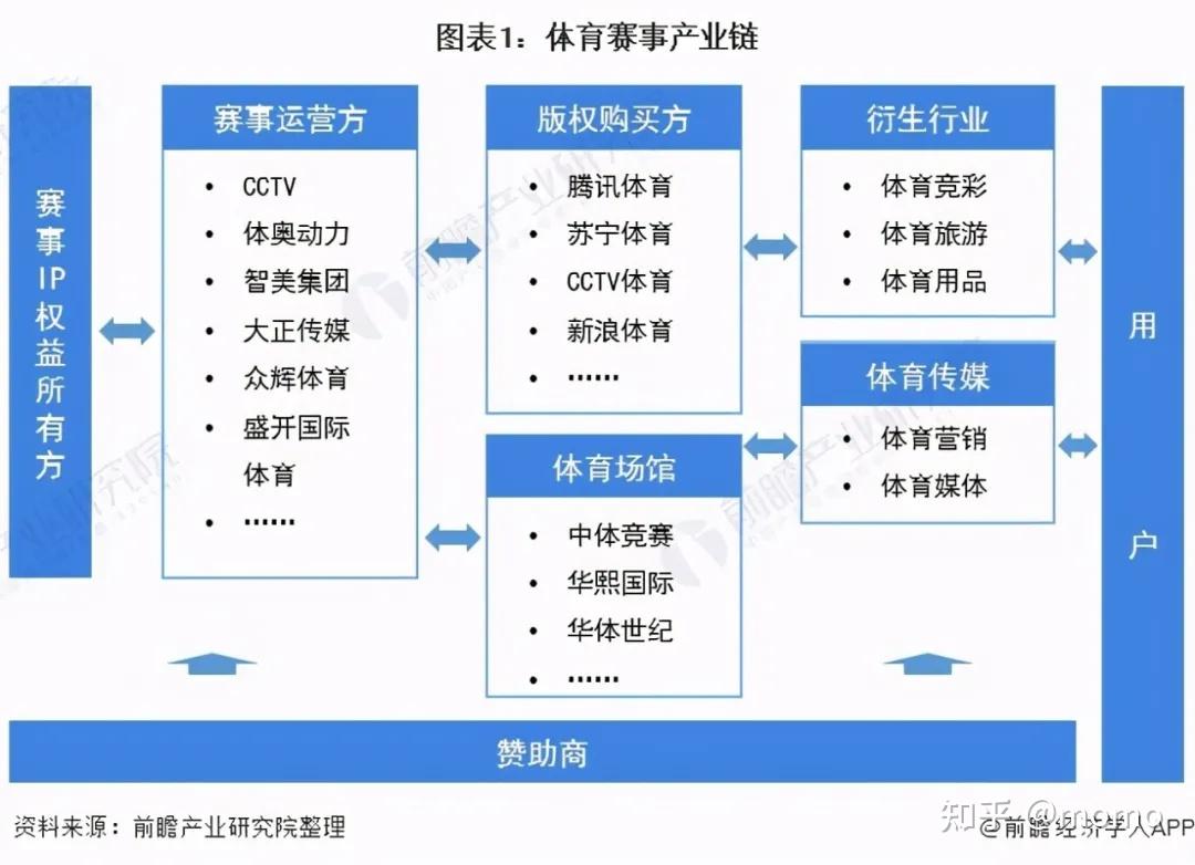 奈飞是如何改造体育内容的(图1)