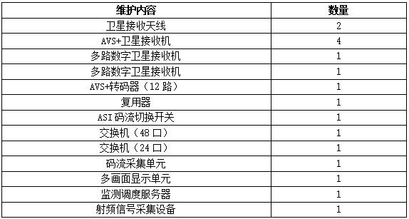 一种安全播出指挥调度通信系统的设计方法(图1)