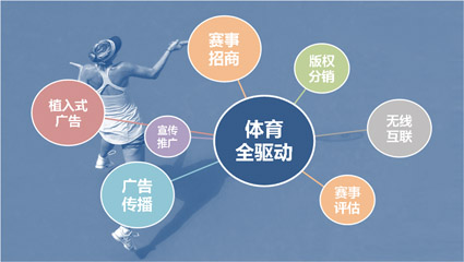 版权风向标(图1)